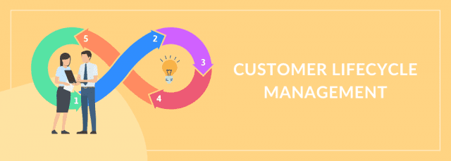 Customer Lifecycle Management CLM Complete Guide