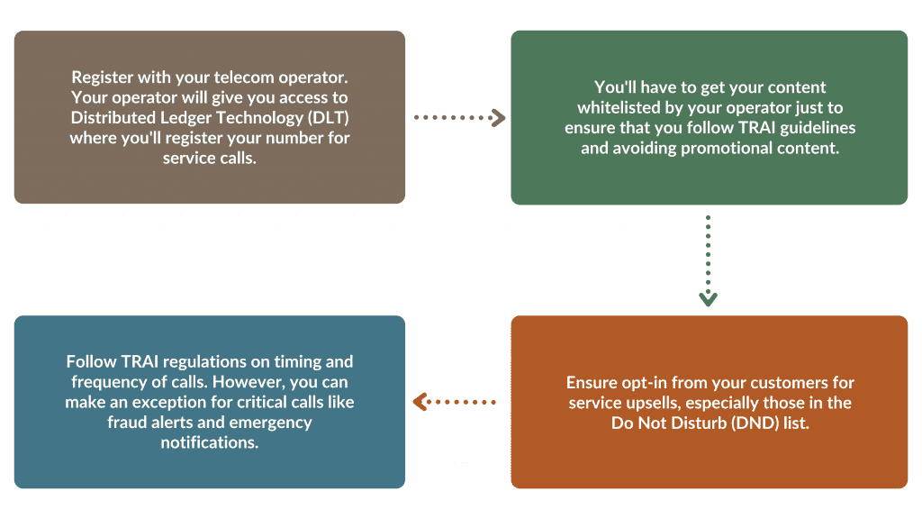 Switch to 160-Series Numbers